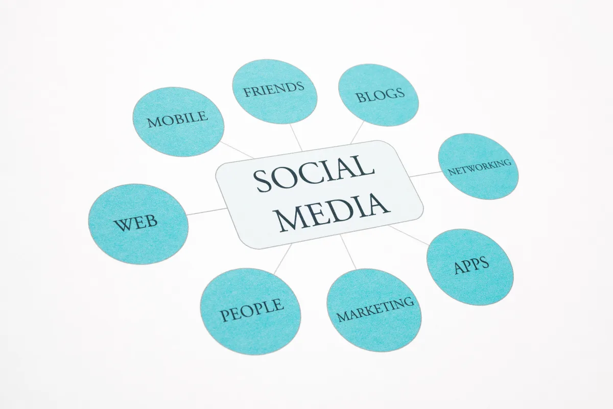 Social media marketing flowchart and business strategy planning